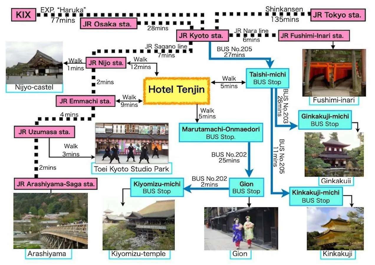 Hotel Tenjin Kyoto Aparthotel